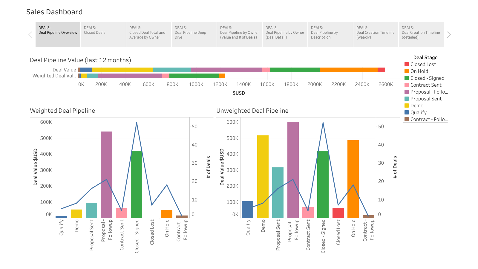 Hubspot Tableau Image - MarConvergence